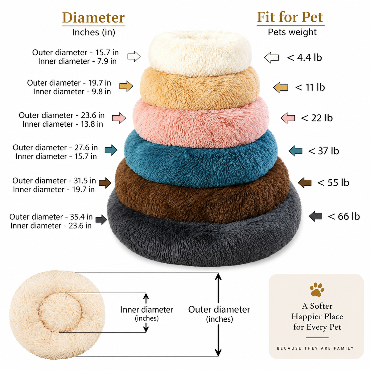 Snuggleberry Cloud – Plush Donut Pet Bed